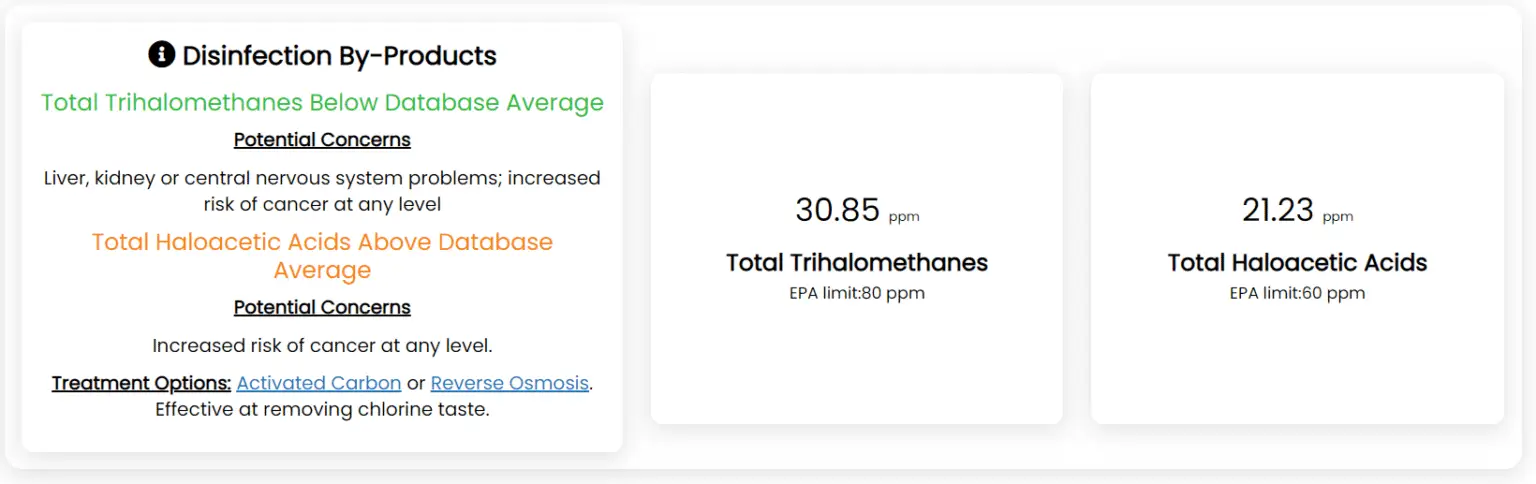 Taptool report showing average values of total trihalomethanes and disinfection byproducts.